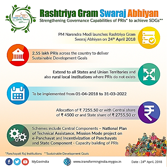 rashtriya-gram-swaraj-abhiyan