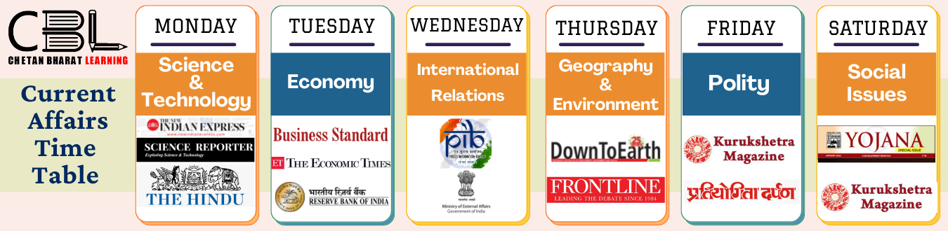 CA Current Affairs Time Table