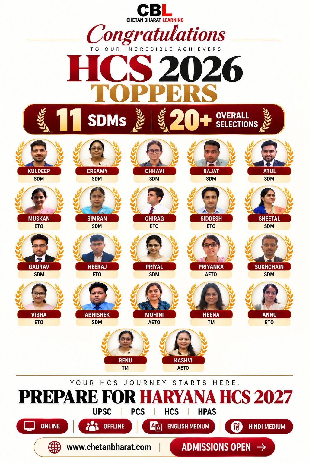 CBL HCS 2026 toppers – 5 ranks in Top 10 and 20+ overall selections